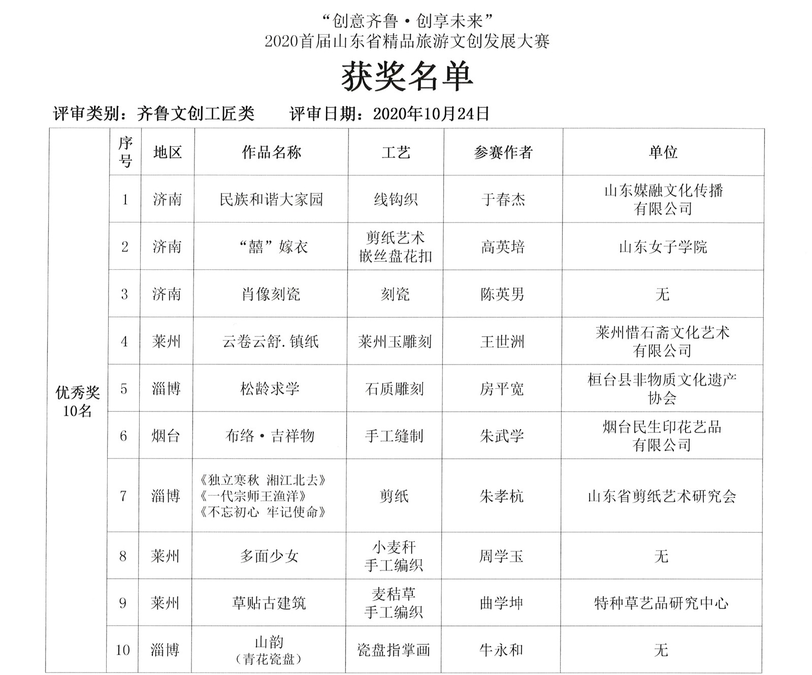 齐鲁文创工匠类02_副本.jpg