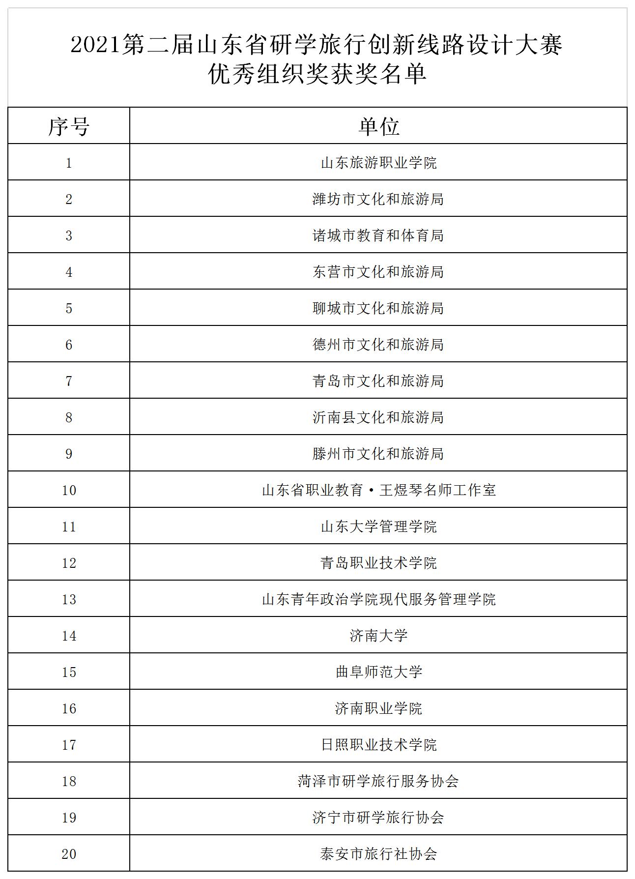 2021研学大赛优秀组织奖名单 -公示版10.20.jpg