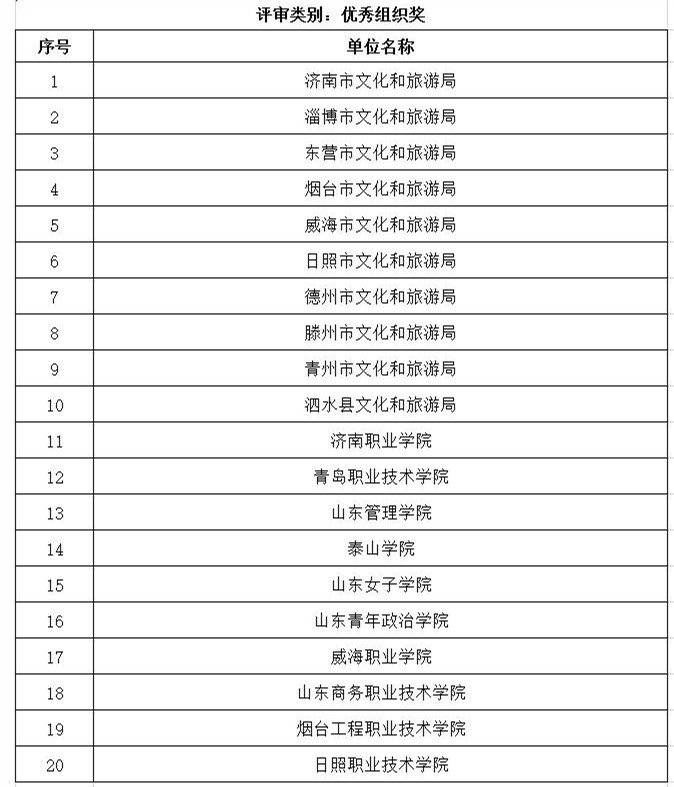 2021第二届山东省精品旅游文创设计大赛获奖名单（最终）(2).jpg